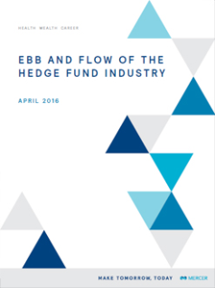 Ebb and Flow of the Hedge Fund Industry